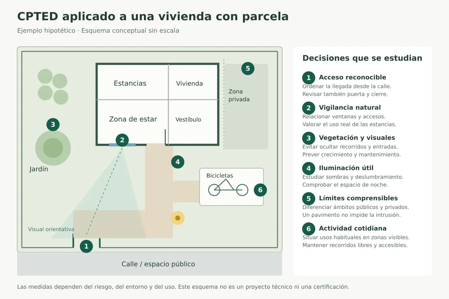 cpted-plano-residencial